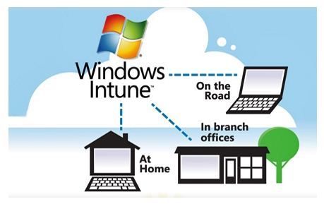 Intune